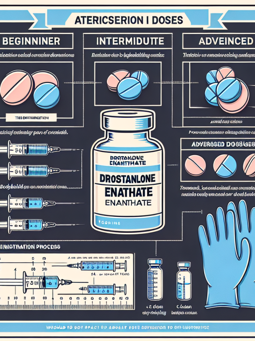 Dosages and administration of drostanolone enanthate